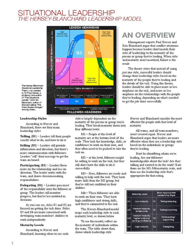 Situational Leadership Theory An Overview Of The Hersey Blanchard