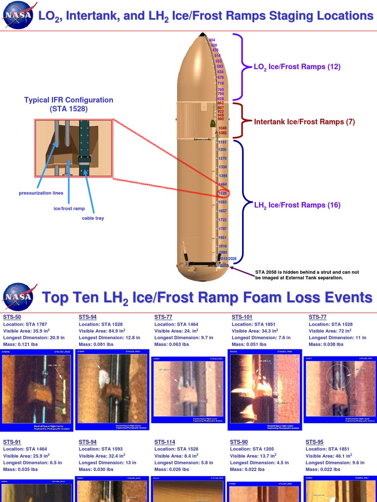 Ice/Frost Ramp Foam Loss Events Analysis | PDF | Space Shuttle External ...