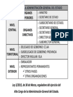 Órganos de La Administración General Del Estado de La Guardia Civil