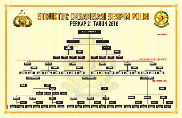 Struktur Organisasi Sespim Polri | PDF