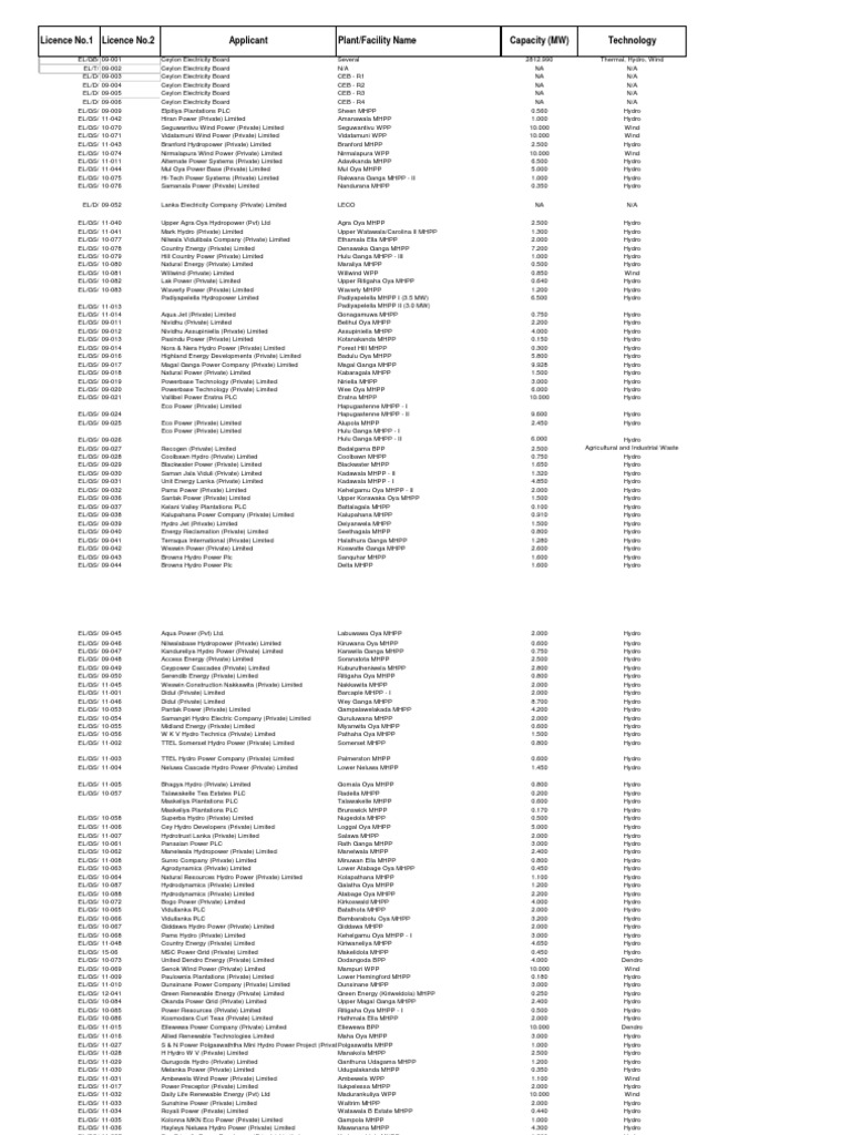 LICENSEE LISTS OVERVIEW intelligence overview