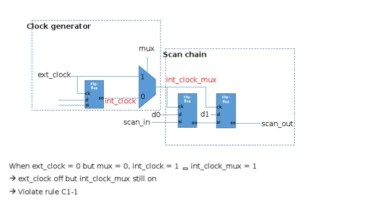 Clock | PDF