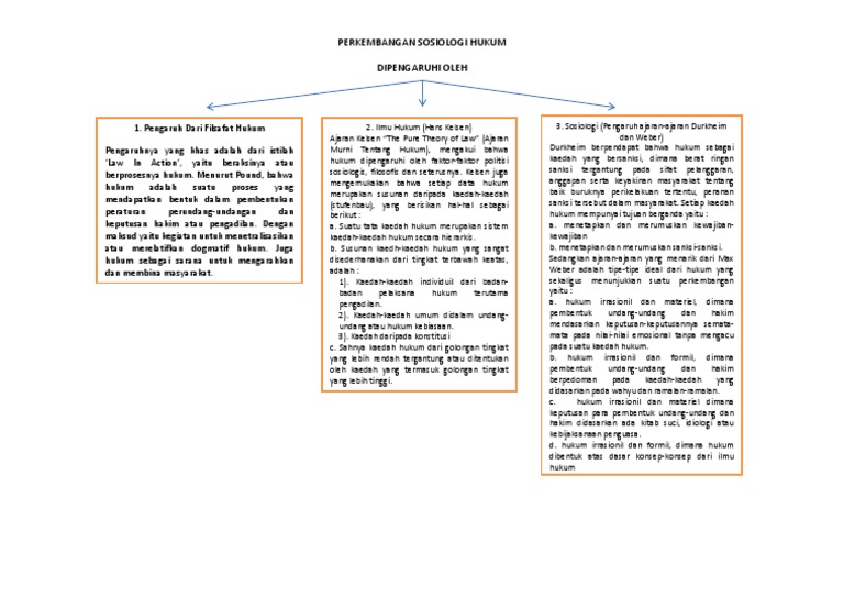 Perkembangan Sosiologi Hukum Pdf