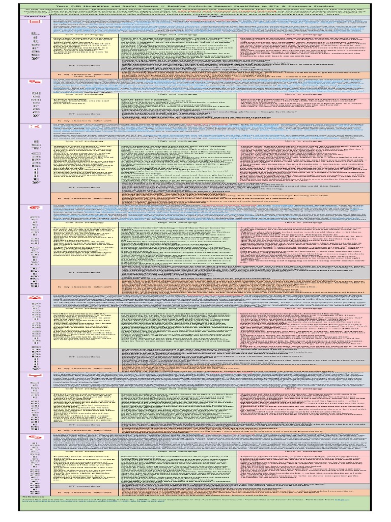 ap pedagogy map | Educational Technology | Learning