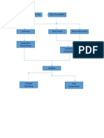 Flow Chart Processing