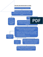 Esquema Del Recurso de Revocatoria