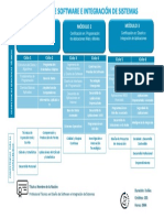 Diseno de Software e Integracion de Sistemas