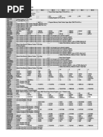 PIC18F4550 Registros e Instrucciones