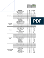 Planilha Nutricional