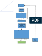 Diagrama de Flujo