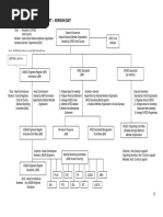 AFEO Organisation Chart V1.0