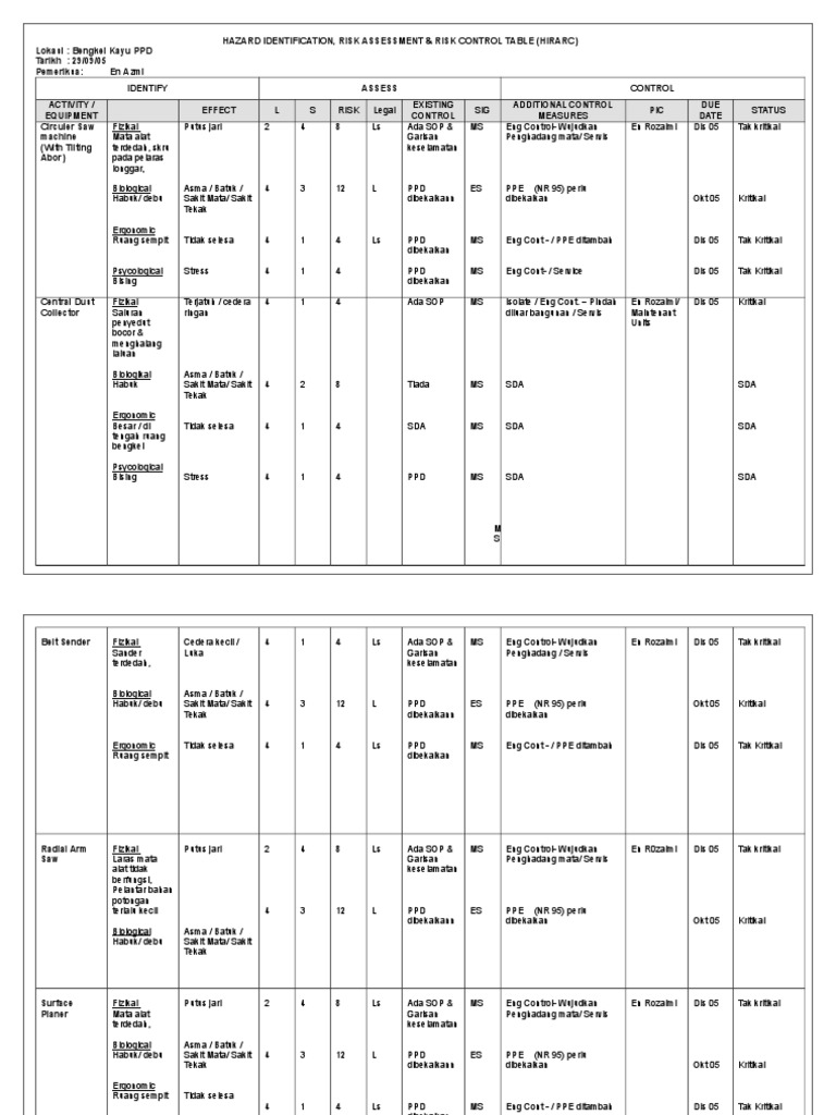 HIRARC Risk Assessment Template 2024 | PDF | Risk Assessment | Risk