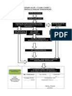 Diagram Alur Dan Sop Penanggulangan Bencana Kebakaran