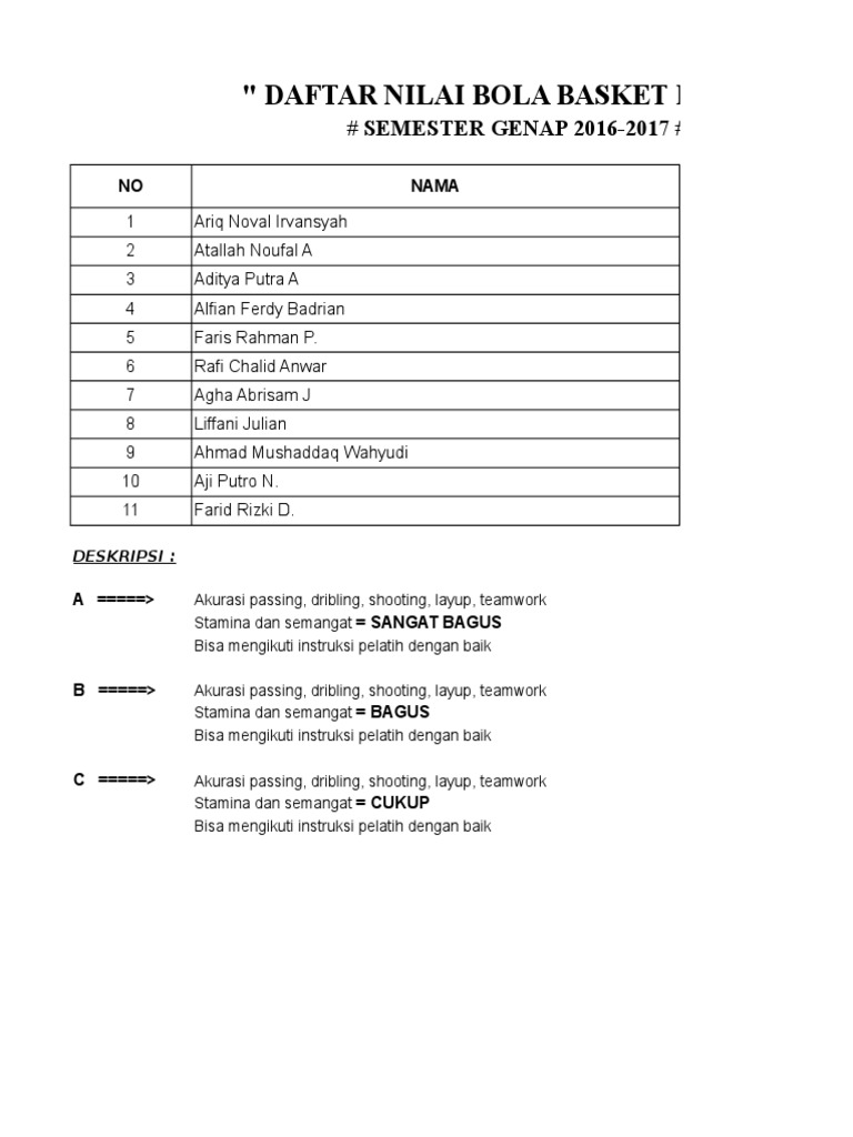 Contoh Deskripsi Nilai Ekstrakurikuler - Ruang Jawaban