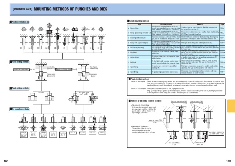 Mounting Methods of Punches and Dies PDF Screw Tools