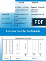 Book Theme Lesson: Lessons From The Pentateuch