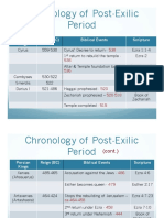 Chronology of Post-Exilic Period: Persian Kings Reign (BC) Biblical Events Scripture