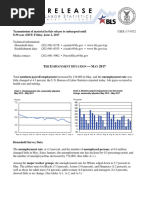 May 2017 Jobs Report
