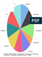 Module Based Milestone Graph