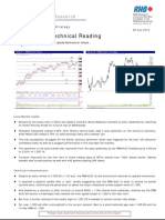 Market Technical Reading - More Follow-Through Upside Momentum Ahead - 29/07/2010