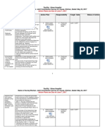 Survey Action Plan Joint Commission For Cause Kitchen 05.22.2017 CCN