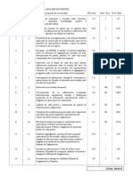 Actividades Del Proyecto de Analisis de Puestos