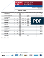 Fort William DH World Cup Women's Timed Training Results 2017