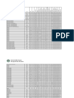 Starbucks Beverage Nutritional Information