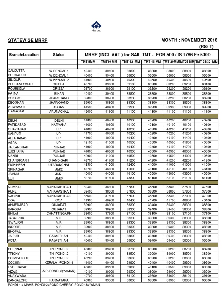 Sail Tmt Mrrp Web Site 1 Asie du Sud