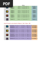 Cabal Online Stats and Builds Guide | PDF