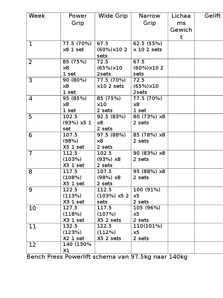 12-Week Bench Press Powerlifting Plan | PDF