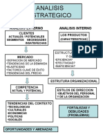 Analisis Estrategico