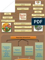 Seguridad alimentaria y nutricional