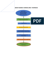 Alur Pelayanan Ruang Konseling