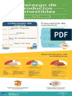 MKTLiderazgo en Productos Comestibles 2015 PDF