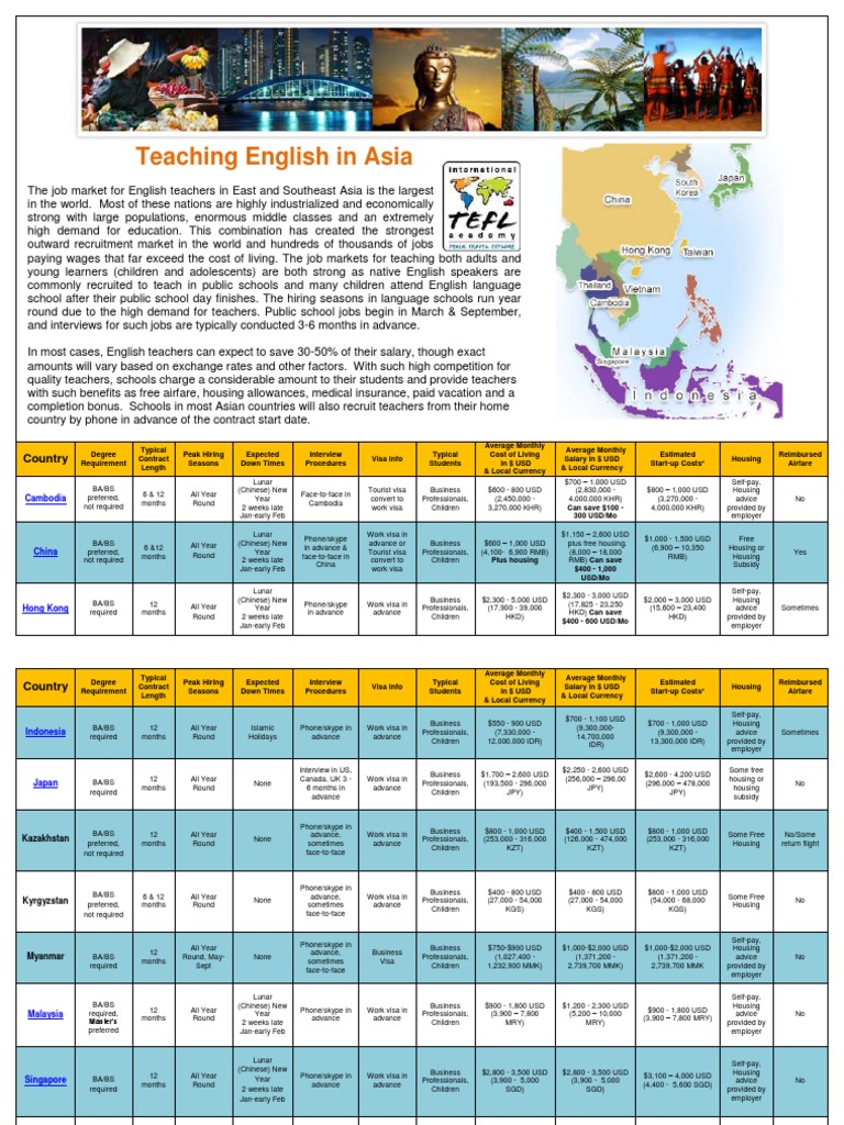 Teaching Abroad Country Chart | PDF | Teaching English As A Foreign  Language | Teachers