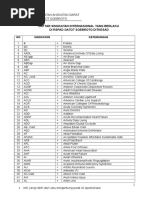 Download PANDUAN BUKU SINGKATAN RSPADdocx by Winda Ritonga SN350220186 doc pdf