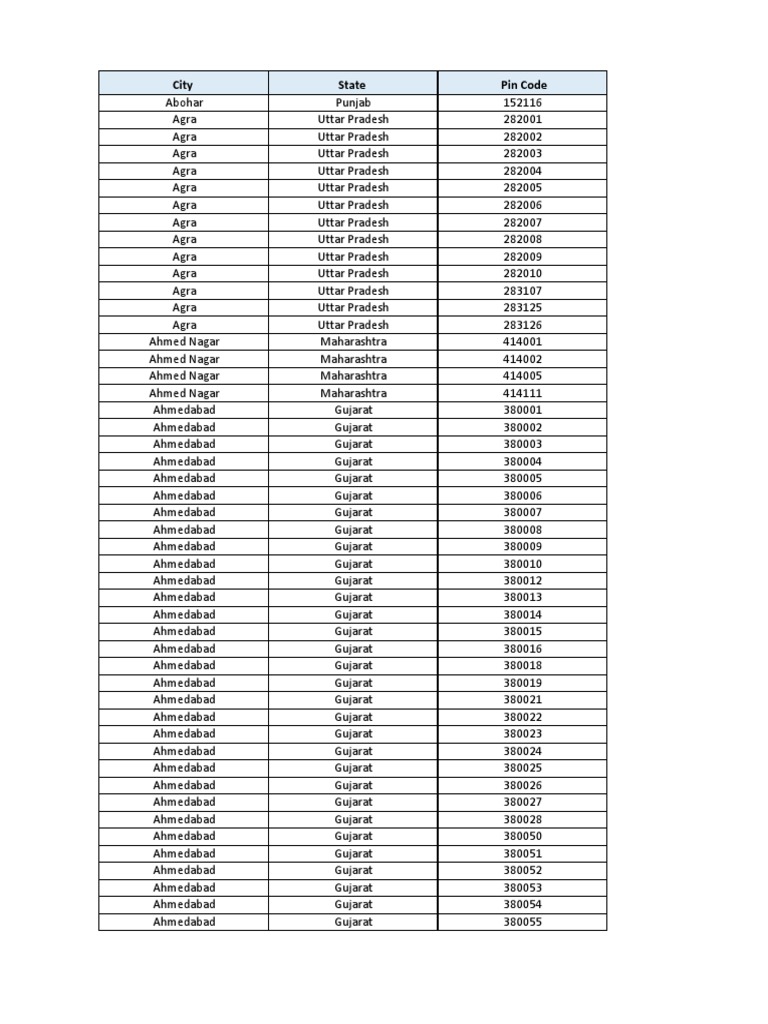 Tamil Nadu Pin Code
