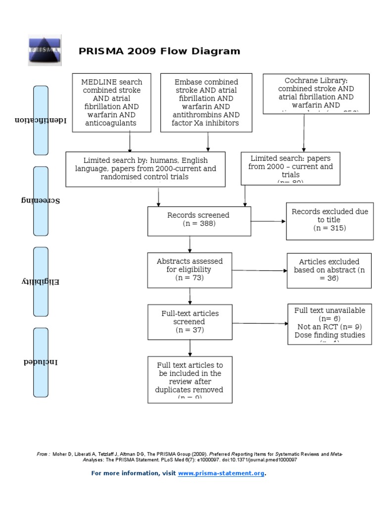 PRISMA 2009 Flow Diagram Overview | PDF | Systematic Review | Medicine