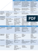 Cuadro Comparativo Infecto