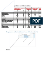 Propiedades Materiales Metálicos TRABAJO