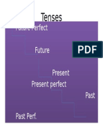Tenses: - Future Perfect Future Present Present Perfect Past Past Perf