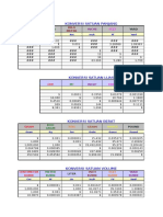 Daftar Besi Baja