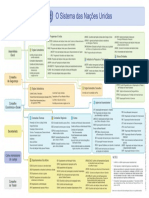 organograma ONU.pdf