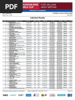 Elite Men Fort William Qualifying Results DH World Cup 2017