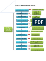 DIAGRAMAS DE FLUJO -TECNO.pdf