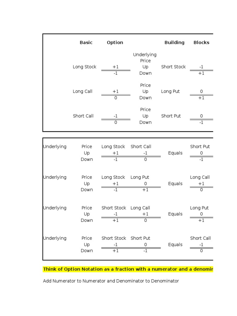 Option Notation an easy way to visualize option combinations