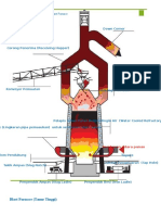 BAGIAN BLAST FURNACE