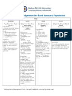 TP Menu For Food Insecure Population Assignment Guidelines