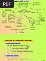 Filosofía de Kant 2